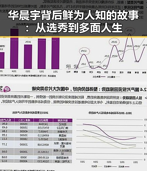华晨宇背后鲜为人知的故事：从选秀到多面人生
